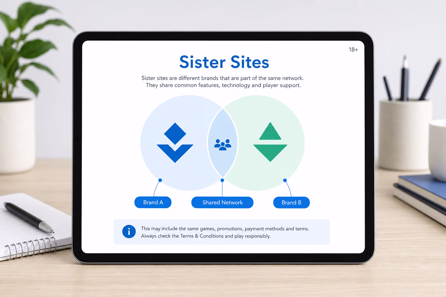 Sister Sites and Casino Alternatives Are Not the Same