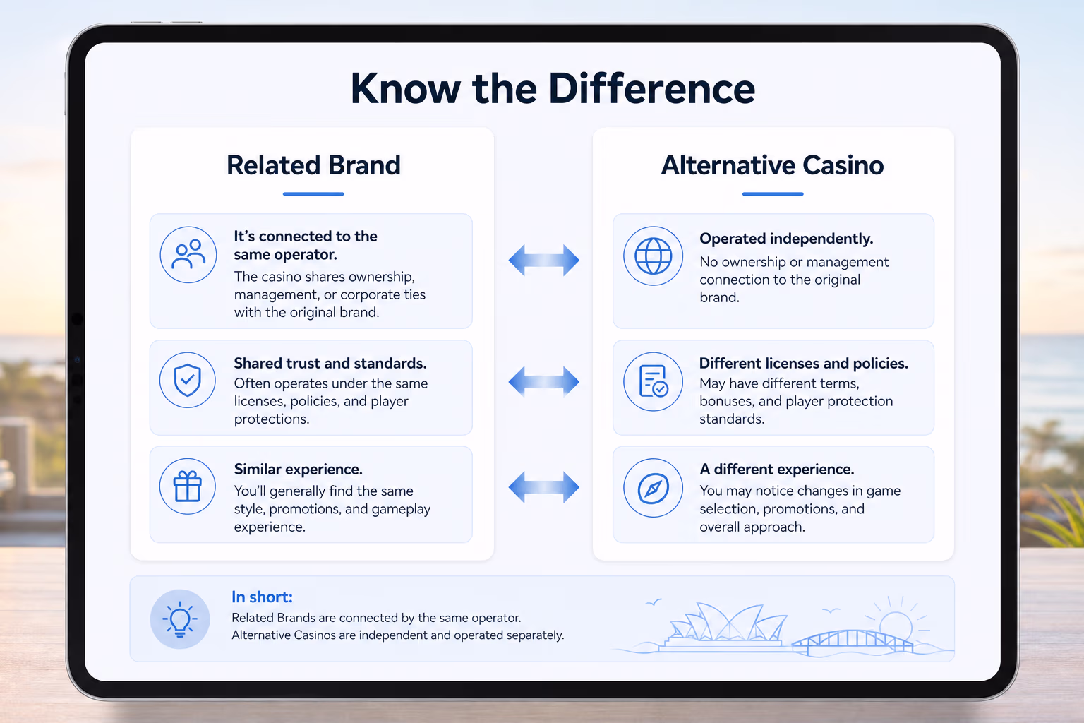 Bonus Rules Across Related Casinos